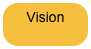 Vision